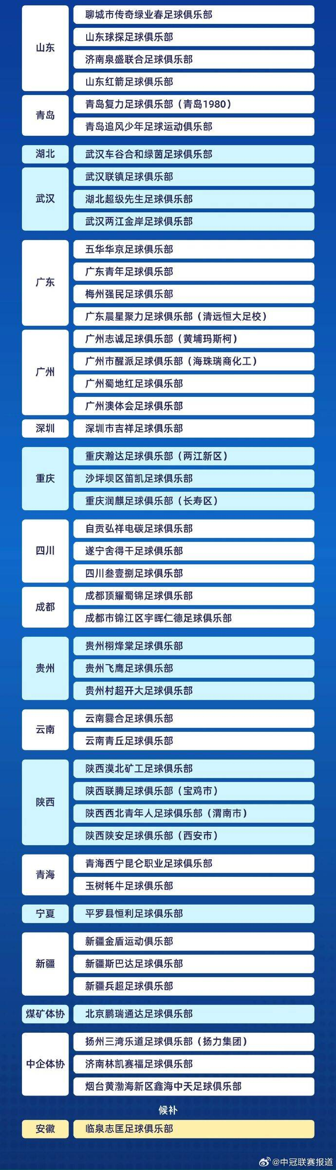 山东8支劲旅齐赴2026中冠联赛角逐职业资格