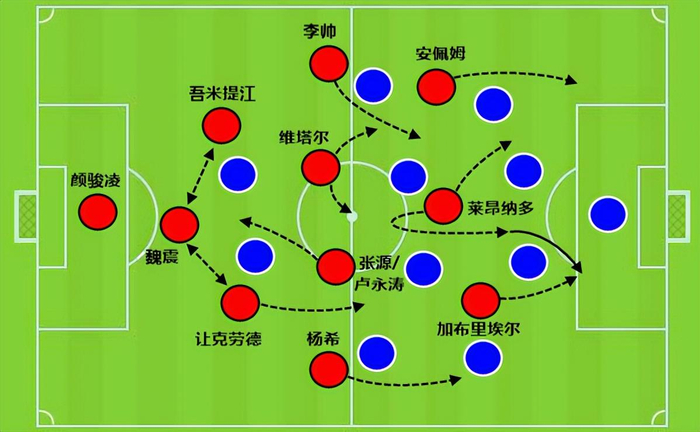 上海海港后场推进困境暴露人员结构缺陷