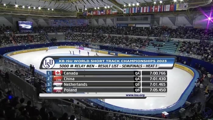 林孝埈世锦赛500米决赛遭判罚引争议