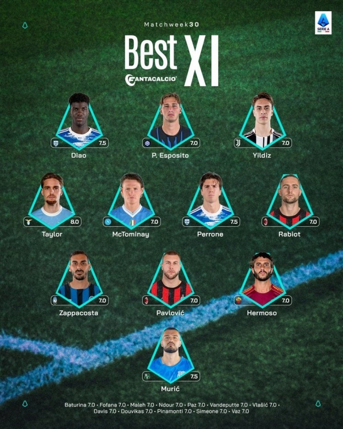 米兰追逐格雷茨卡遭阿森纳压制，国米劳塔罗复